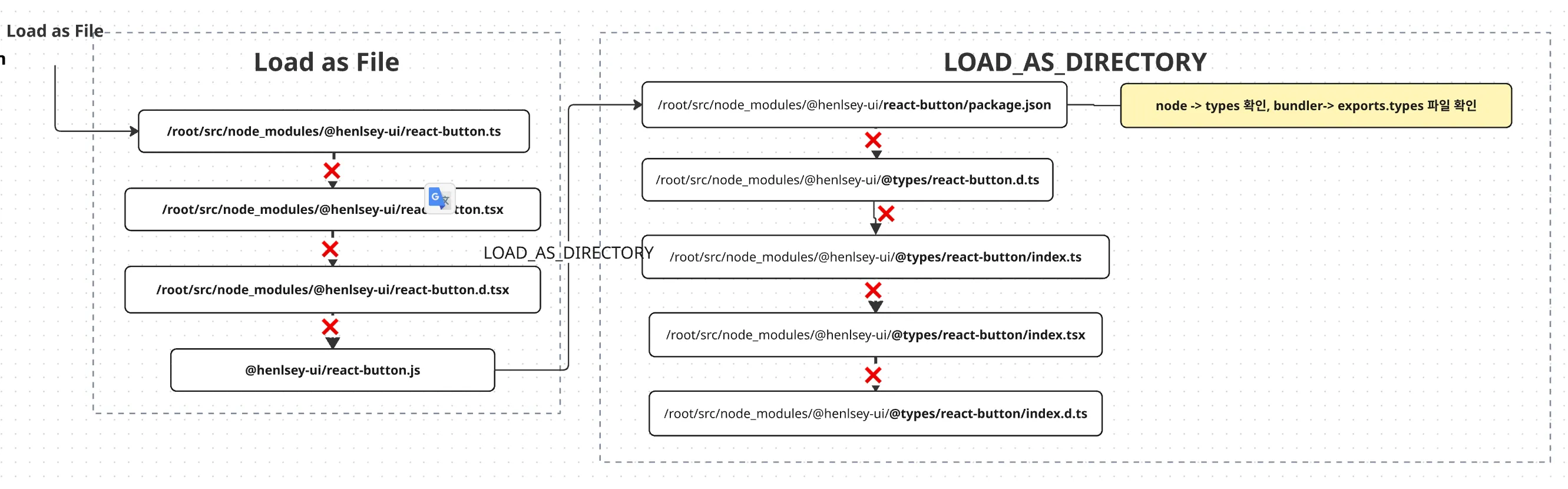 load-as-file